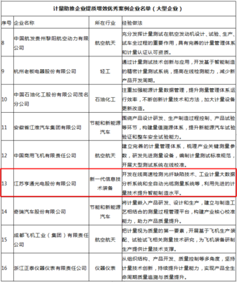 亨通光电自研核心技术系统获国家市场监管总局通报表扬，彰显技术赋能与服务标杆价值
