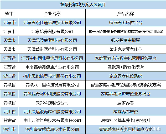 拐点已至 盘点6年三版《智慧健康养老产品及服务推广目录》的两大趋势洞察